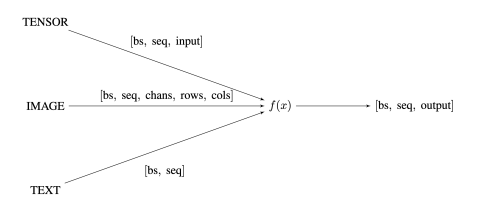 Node AI